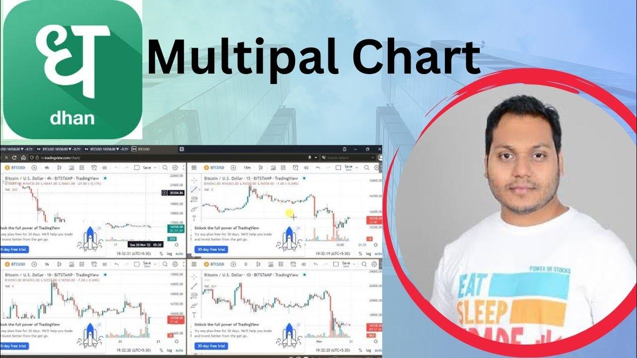 Dhan app mai multiple chart kaise use karte h free trading view on