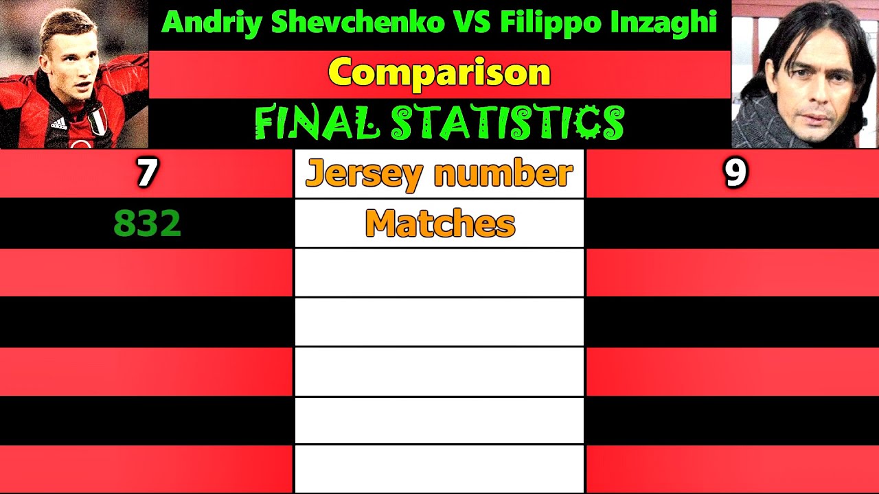 Andriy Shevchenko VS Filippo Inzaghi. Career Comparison. Matches, Goals, Assists, Cards & More.