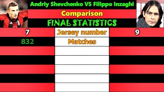 Andriy Shevchenko Vs Filippo Inzaghi. Career Comparison. Matches, Goals, Assists, Cards & More.