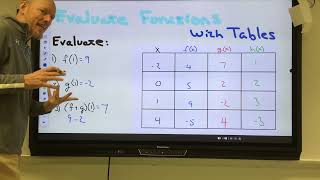 5.1 Evaluating Functions with Tables