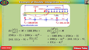 Deflection of beam example - Double Integration method