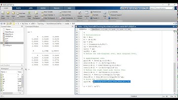 How to run MATLAB code about finite difference method for Boundary Value Problem