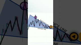 Triangle & Wedge Pattern Explained 🔥 | Breakout & Reversal Secrets (Hindi)