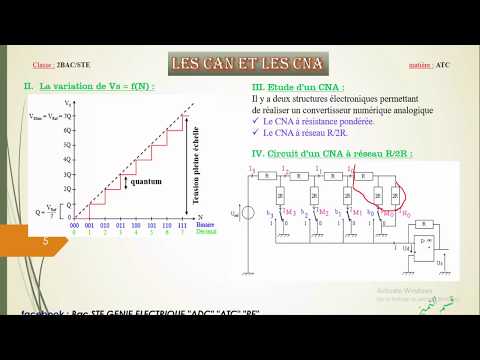 les CAN et les CNA_PART 2/the ADC & DAC_PART 2