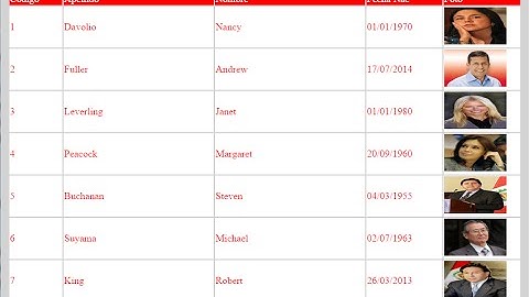 Curso de MVC CIPSA - Demo 04 - Grilla de Empleados Paginada