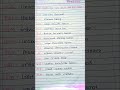Full Forms You Use Daily But Don’t Know | World of Education
