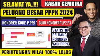 🔴SELAMAT.! INI DAFTAR PEMDA OTOMATIS YANG HONORERNYA DIANGKAT JADI PPPK  | FORMASI = JUMLAH HONORER