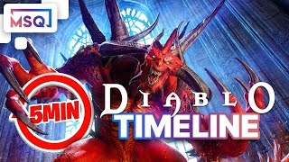 The Complete DIABLO Timeline in 5 Minutes! | Diablo Lore