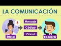 ¿Qué es la comunicación? Proceso y elementos de la comunicación 🗣