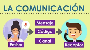 ¿Cuáles son los 6 procesos de la comunicación?