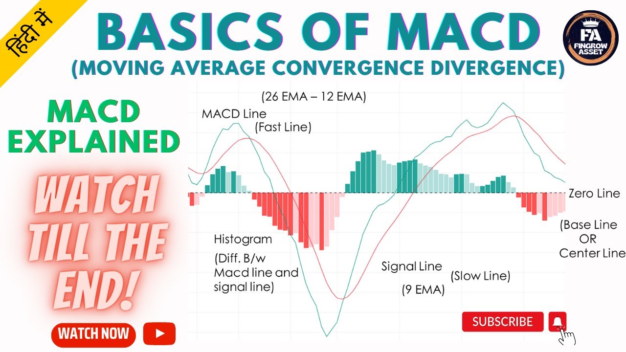 MACD Technical Indicator Analysis Explained In Hindi || Best Intraday ...
