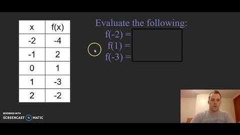 Evaluating Functions from a Table