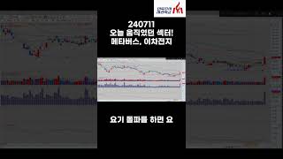 240711 메타버스, 이차전지 대장주 시황!_코아시아씨엠, 엔피, 포스코홀딩스, 에코프로, 에코프로머티