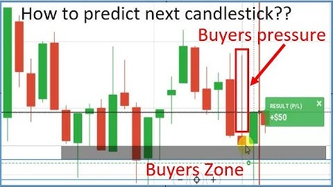 One minute binary trading strategy | How to predict next candlestick | IQ Option