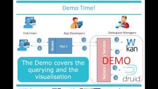 WATERNOMICS DEMO Secure Query Service