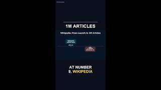 At number 9, Wikipedia and the Open Knowledge Movement. #Shorts