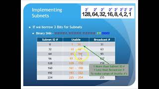 CNT125 Chap8 10ed 12 Implement Subnets
