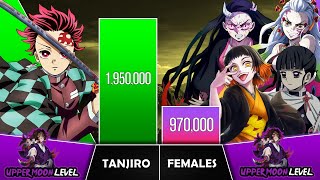TANJIRO VS ALL FEMALES Power Levels I Demon Slayer Power Scale I Sekai Power Scale