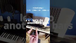 Bruckner: Zerrissen - Piano Chords - Easy Version