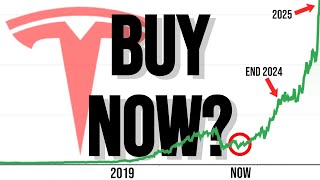 Tesla Stock: Now A Good Time To Buy? (Tesla Stock Price Prediction)