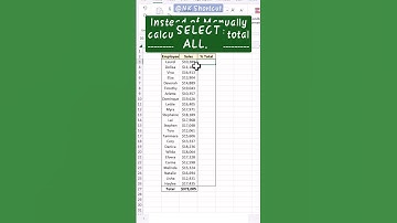 How to calculate percentage of total_Excel Shortcut #excel #shorts #exceltips