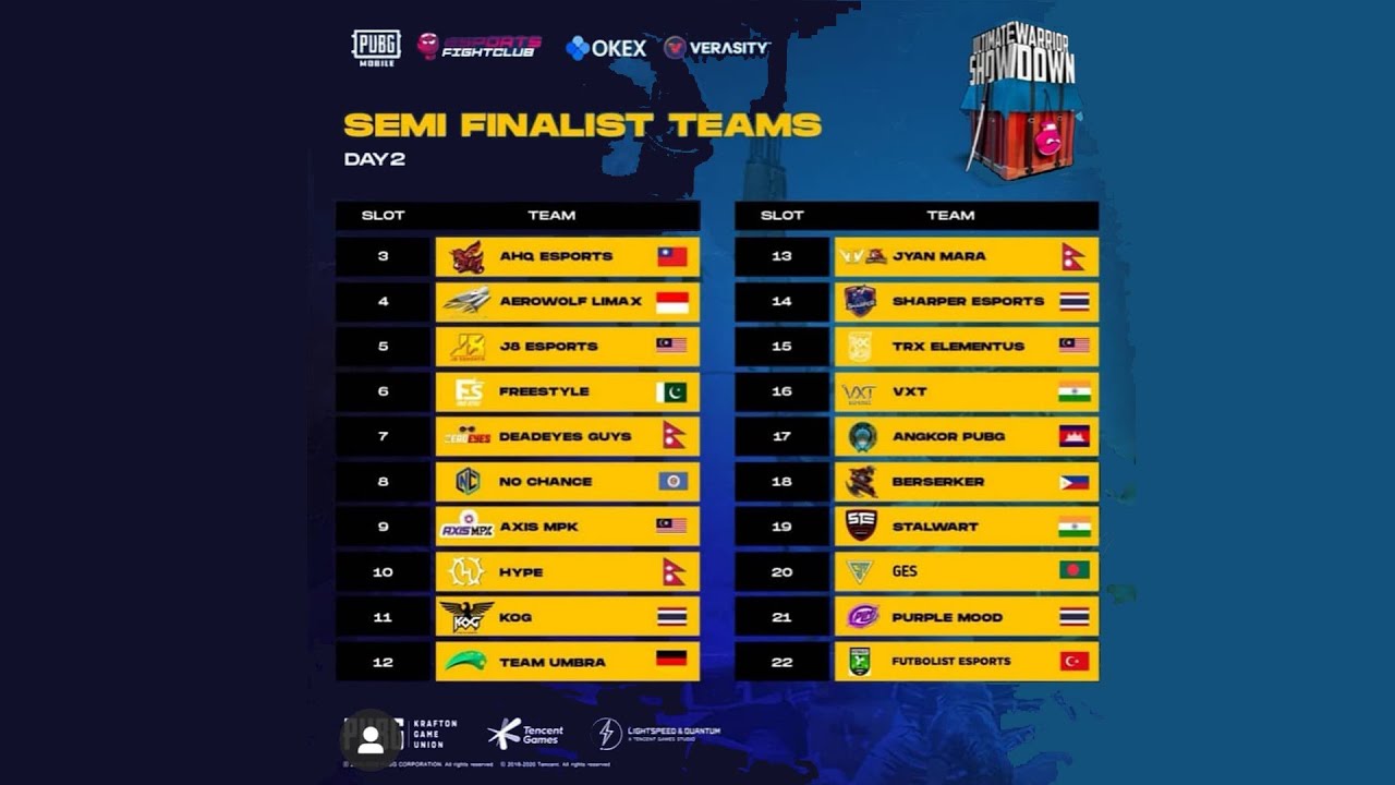 15 Kill Domination | Ultimate Warrior Showndown | $15000 Tournament