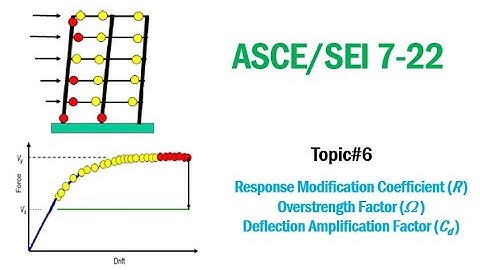 ASCE/SEI 7-22: Topic#6- Response modification coefft (R), Over-strength , Defln amplification factor