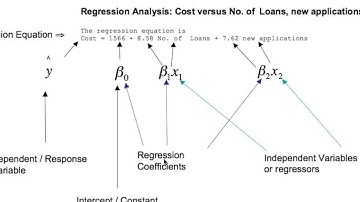 intro to regression with minitab