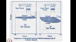 Mod-01 Lec-26 Supercharging of aircraft IC engines
