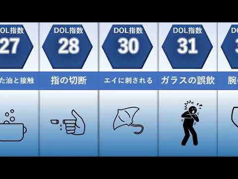 【比較】人間が経験できる最大の痛みランキング！
