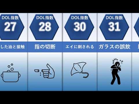 【比較】人間が経験できる最大の痛みランキング！