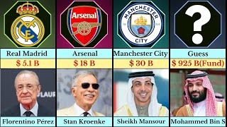 Comparison: Richest Football Club Owners in The World