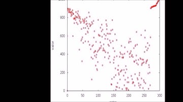 Algoritmos de Ordenamiento