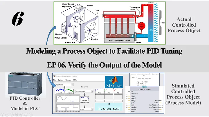 PID06 - Modeling&PIDControl - Verify the Output of the Process Object Model