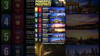 🌍 Powerful Passports Around the World ✈️🔥#shorts