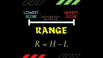Range, Mean, Median and Mode | Ungrouped Data (MEASURES OF CENTRAL TENDENCY) - STATISTICS
