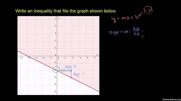 Graphing linear inequalities in two variables 3