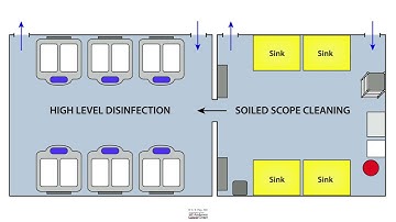 HCC 1473-8 Fundamentals of Aseptic Technique - Scope Reprocessing Overview