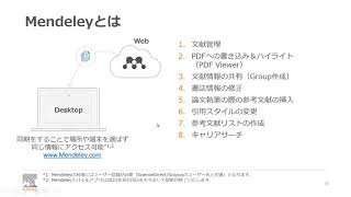 Mendeleyウェビナー Mendeleyのご紹介 ～概略と文献情報の利用～