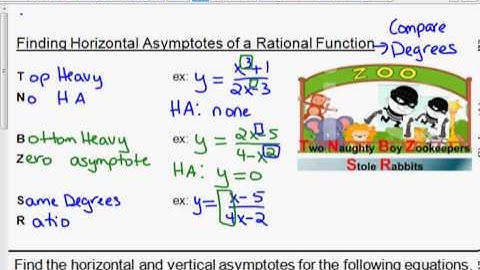 Unit 6 Day 5 Page 3 Graphing Rational/Reciprocal Functions