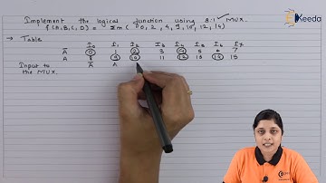 Numerical Based on Multiplexer Type 3 (Example 3) | Number System and Code | Digital Electronics