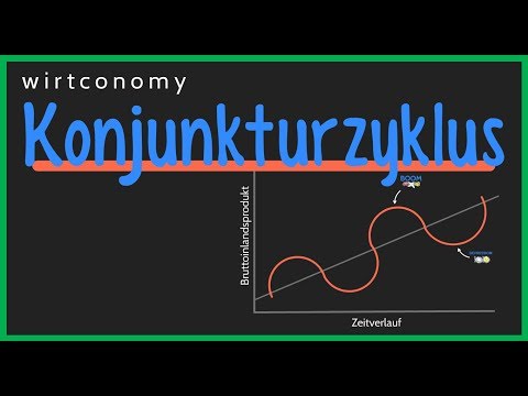 Konjunkturzyklus einfach erklärt