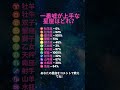 🔮 嘘つきな星座はどれ? #星座 #星占い #ホロスコープ #12星座
