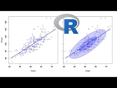 simple linear regression equation r studio