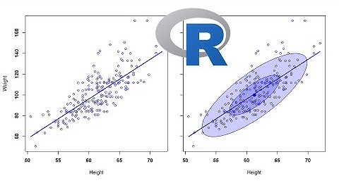 How to perform simple linear regression in R or RStudio