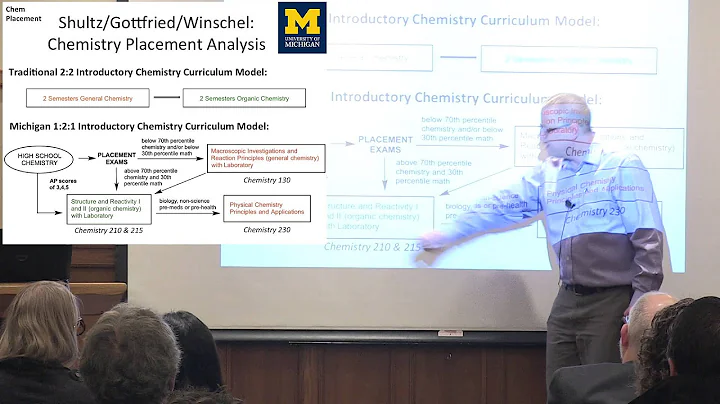 SLAM 3/27/2015 - Learning Analytics Task Force: 20...