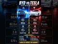 BYD vs Tesla ⚡ The EV Battle That’s Changing the World! #bmw #tesla #byd #cars #edit