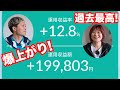 まさかの運用収益率 +12.8%！FANG・オルカン・Reddit株でぶっ飛ぶ！