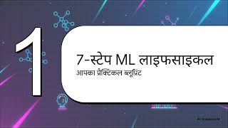 What is Machine Learning? (Day 001A) | ML for Beginners in Hindi 🔥 | 200 Days ML Series