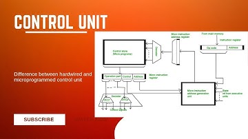 Het ontwerpen van een besturingseenheid in computerorganisatie